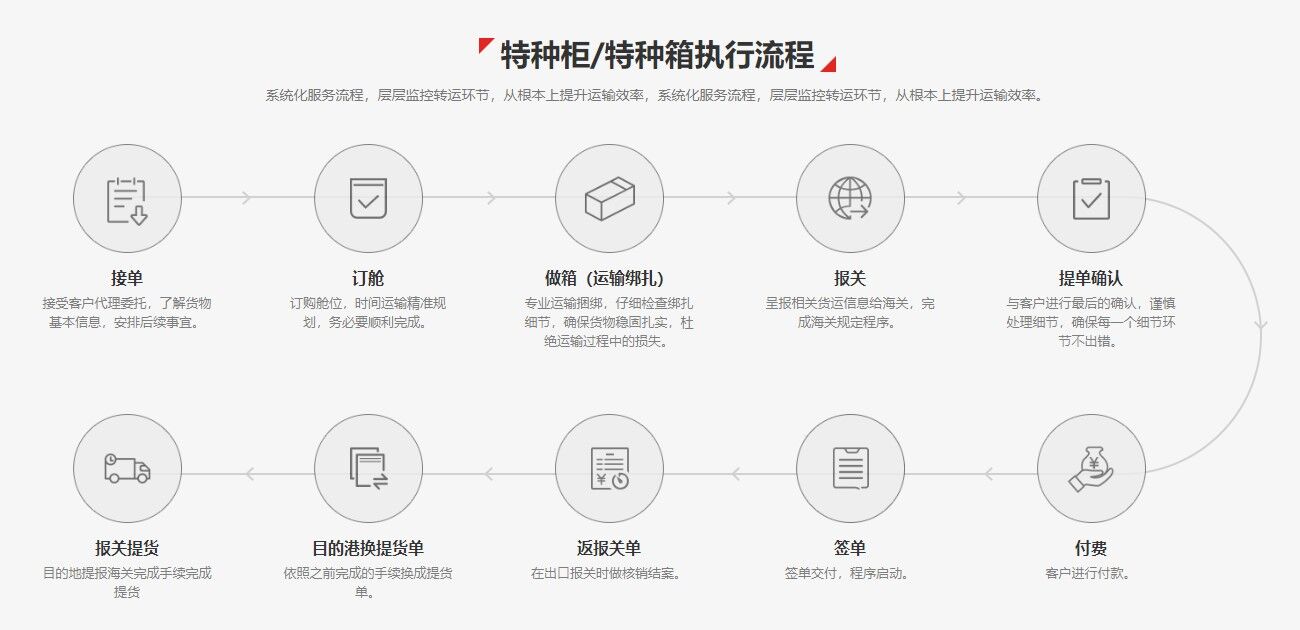 解密CIF与FOB的费用区别，精准洞察国际贸易奥秘