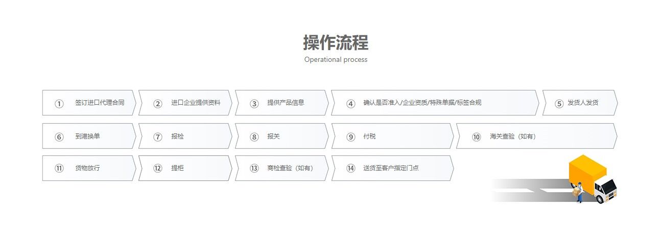 食品进口报关流程