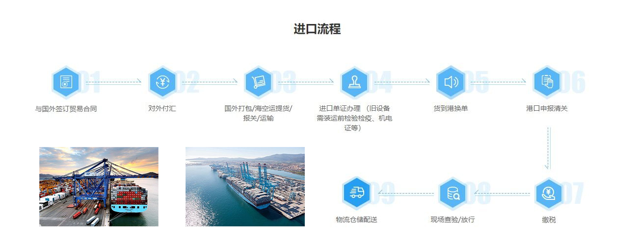 工程设备进口报关流程