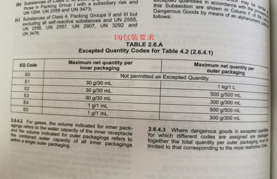 危险品小包装