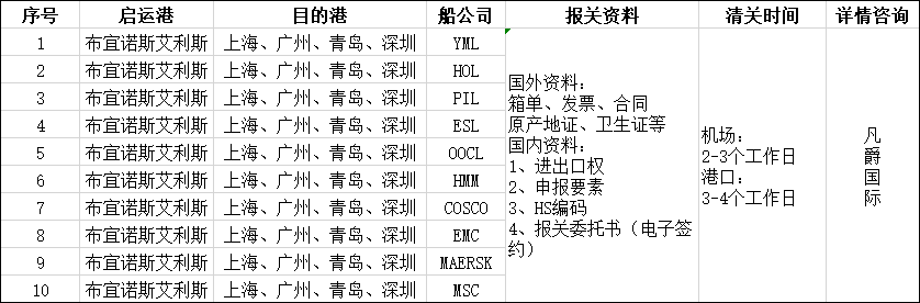 进口报关代理