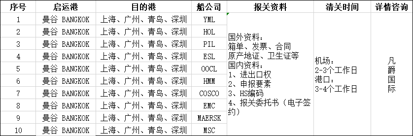 进口报关代理