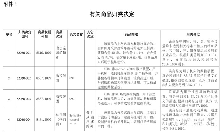 申报要素