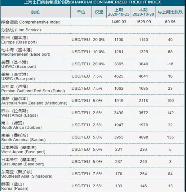 出口报价表