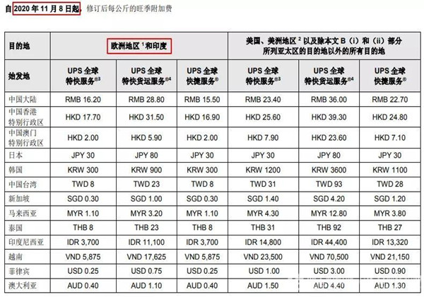 空运进口报关