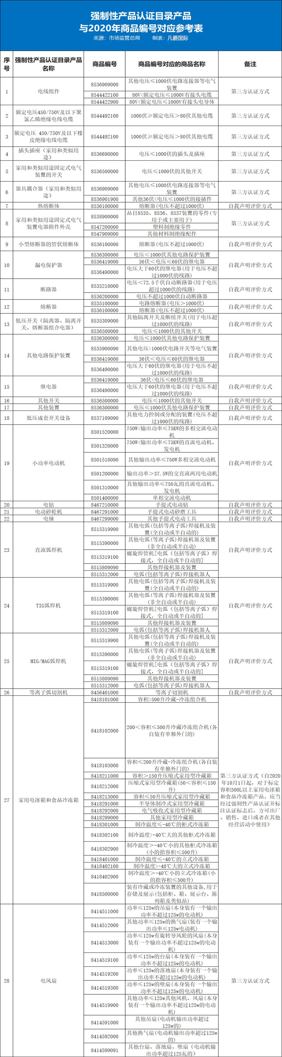 进口报关代理