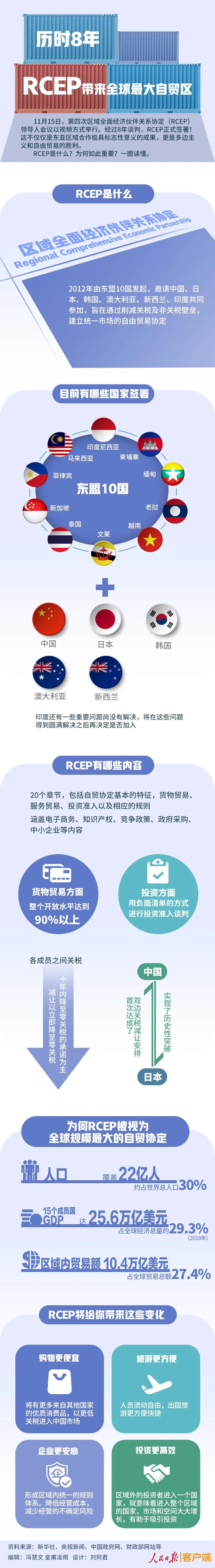 RCER协议