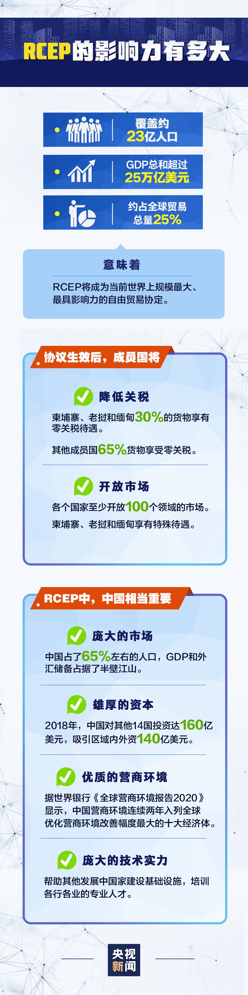 RCER协议