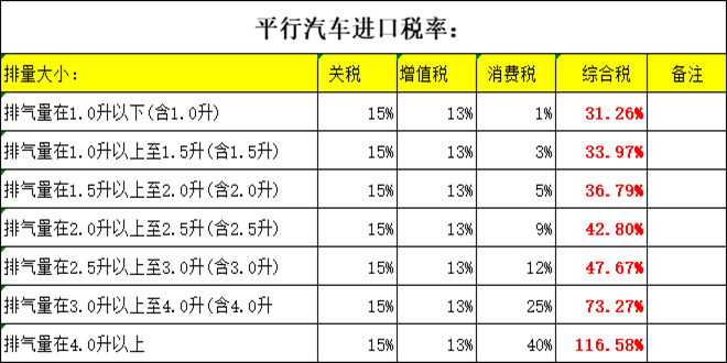 解密“车辆出境ATA”：你需要了解的一切