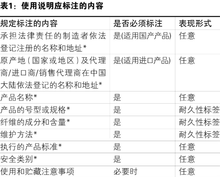 图片来源：中国海关杂志.png