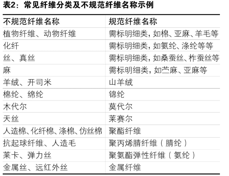 图片来源：中国海关杂志2.png