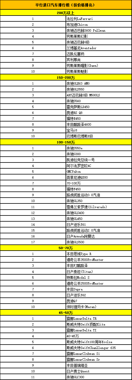 自己去日本买辆埃尔法到中国，体验豪华座驾之旅