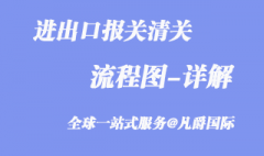 一般貨物的進出口報關流程圖_看一遍就懂