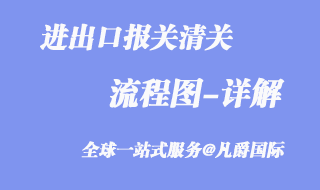 进出口报关流程图