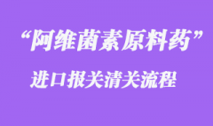 阿维菌素原料药出口报关操作流程