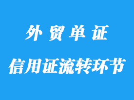 信用证流转环节详解